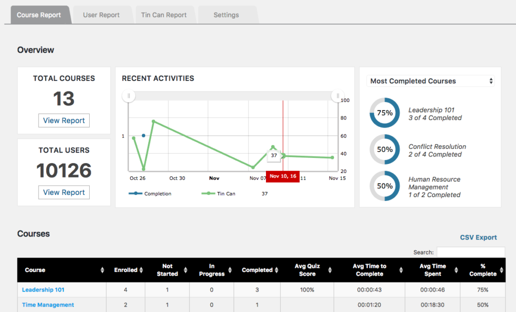 e-learning tracking